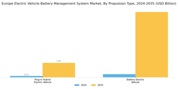 Europe Electric Vehicle Battery Management System Market Segment Image 0