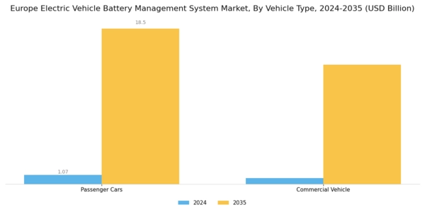 Europe Electric Vehicle Battery Management System Market Segment Image 1