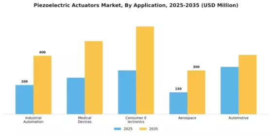 Piezoelectric Actuators Market Segment Image 0
