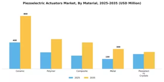 Piezoelectric Actuators Market Segment Image 2