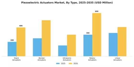 Piezoelectric Actuators Market Segment Image 4