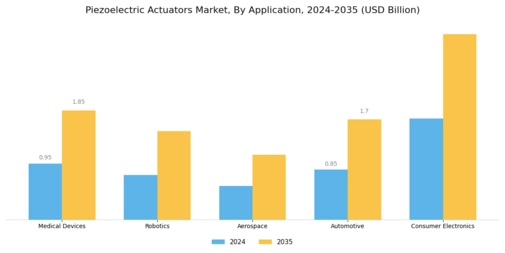 Piezoelectric Actuators Market Segment Image 0