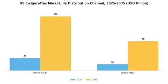US E-cigarettes Market Segment Image 2