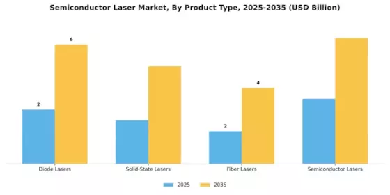 Semiconductor Laser Market Segment Image 1