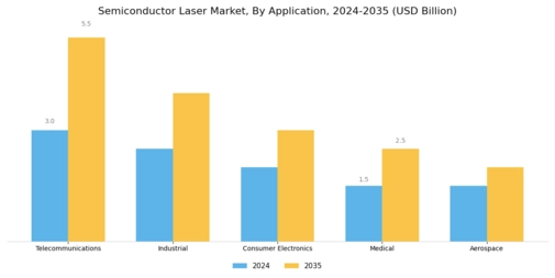 Semiconductor Laser Market Segment Image 0