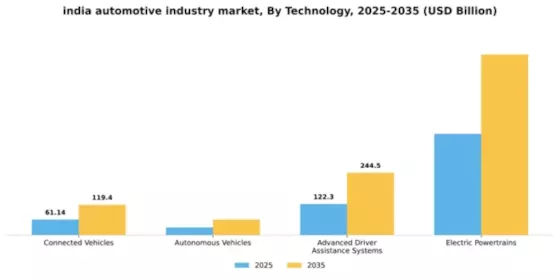 India Automotive Industry Market Segment Image 2
