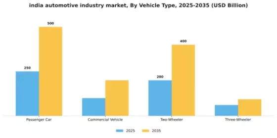 India Automotive Industry Market Segment Image 4
