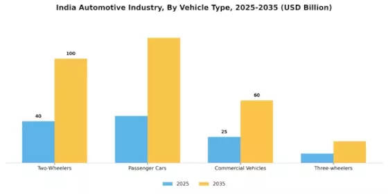 India Automotive Industry Market Segment Image 0