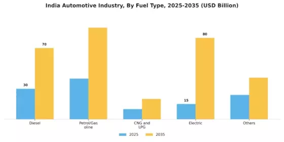 India Automotive Industry Market Segment Image 1