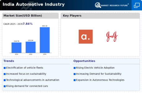 India Automotive Industry Market Infographic