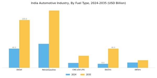 India Automotive Industry Market Segment Image 1