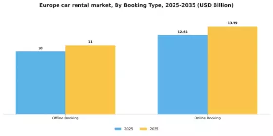 Europe Car Rental Market Segment Image 1