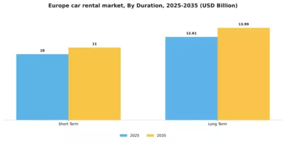 Europe Car Rental Market Segment Image 2