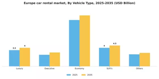 Europe Car Rental Market Segment Image 4