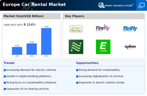 Europe Car Rental Market Infographic
