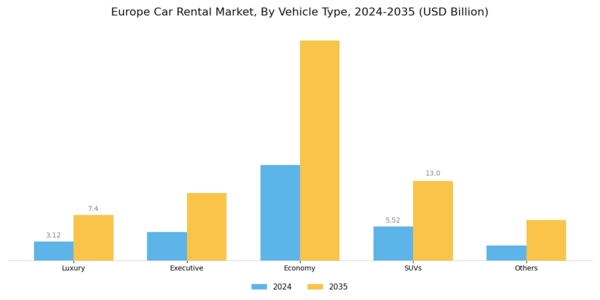 Europe Car Rental Market Segment Image 2