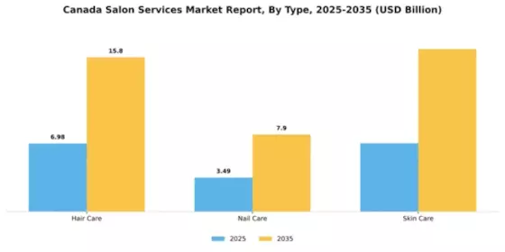 Canada Salon Services Market Segment Image 1