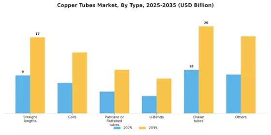 Copper Tubes Market Segment Image 0