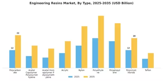 Engineering Resins Market Segment Image 0