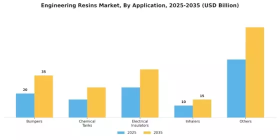 Engineering Resins Market Segment Image 1