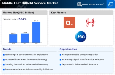 Middle East Oilfield Service Market Research Report – Forecast till 2032 Infographic
