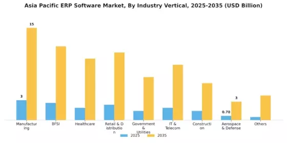 Asia Pacific ERP Software Market Segment Image 4