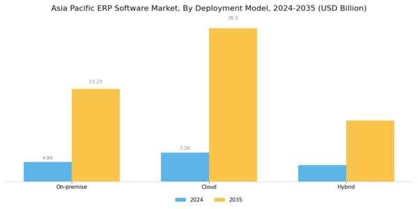 Asia Pacific ERP Software Market Segment Image 1