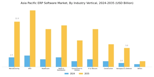 Asia Pacific ERP Software Market Segment Image 4