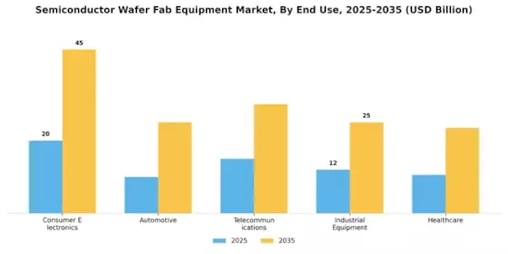 Semiconductor Wafer Fab Equipment Market Segment Image 2
