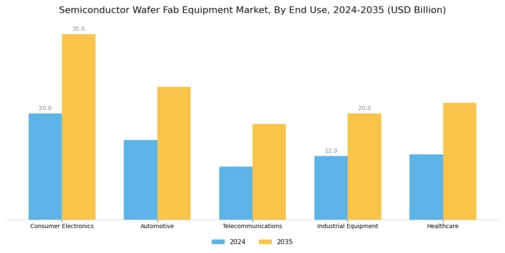 Semiconductor Wafer Fab Equipment Market Segment Image 2