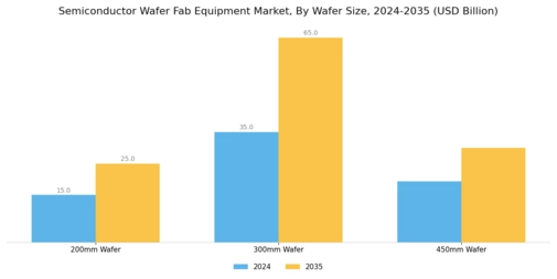 Semiconductor Wafer Fab Equipment Market Segment Image 3
