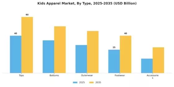 Kids Apparel Market Segment Image 0