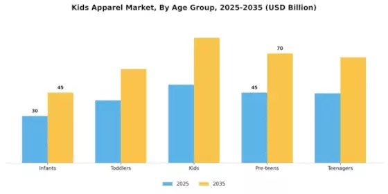 Kids Apparel Market Segment Image 1