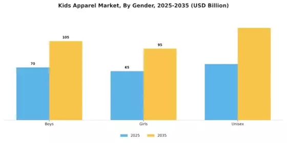 Kids Apparel Market Segment Image 2