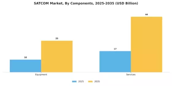 US SATCOM Market Segment Image 0