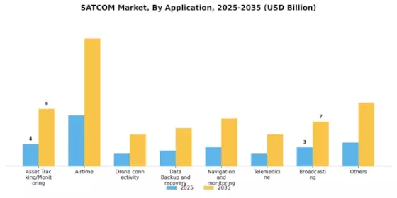 US SATCOM Market Segment Image 1