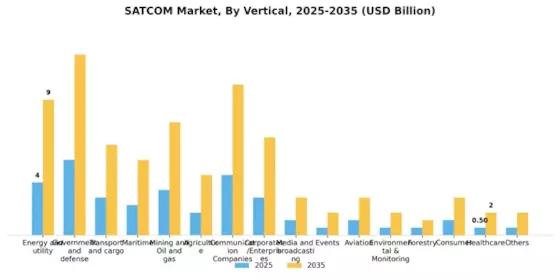 US SATCOM Market Segment Image 2
