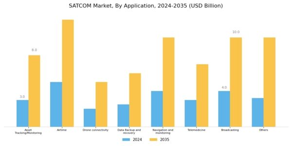 US SATCOM Market Segment Image 1