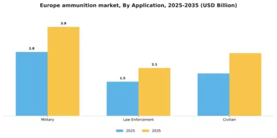 Europe Ammunition Market Segment Image 0