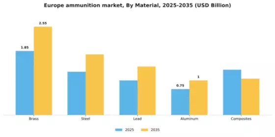 Europe Ammunition Market Segment Image 1