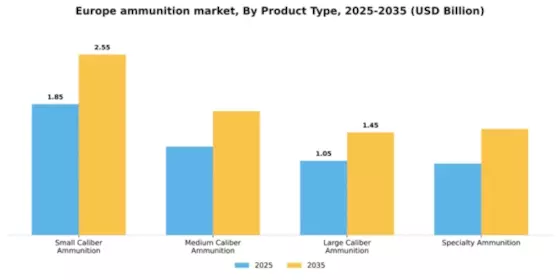 Europe Ammunition Market Segment Image 3