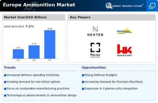 Europe Ammunition Market Infographic