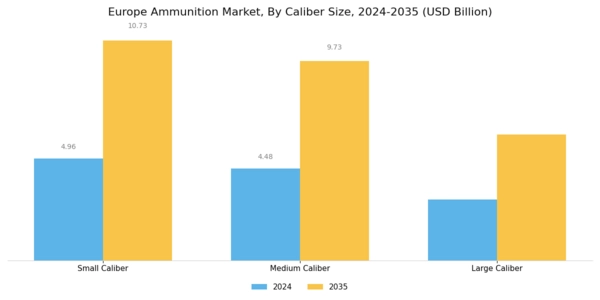 Europe Ammunition Market Segment Image 0