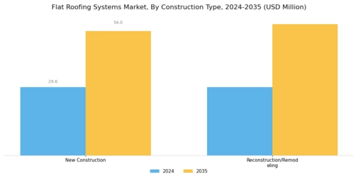 Flat Roofing Systems Market Segment Image 2