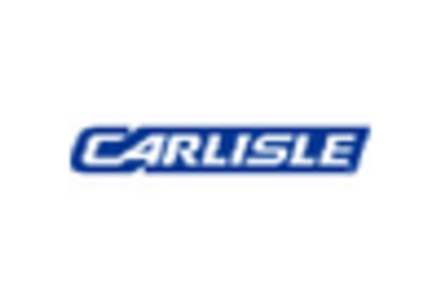 Flat Roofing Systems Market key player