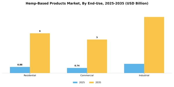 Hemp-Based Products Market Segment Image 1