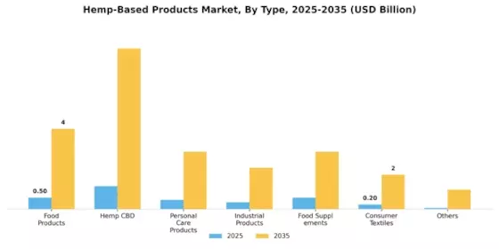 Hemp-Based Products Market Segment Image 0