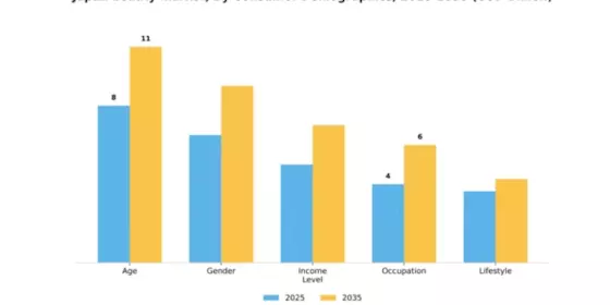 Japan Beauty Market Segment Image 0