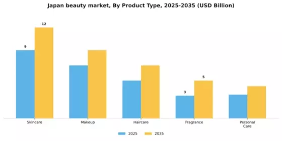Japan Beauty Market Segment Image 2