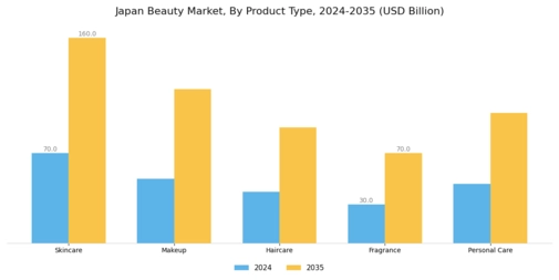 Japan Beauty Market Segment Image 0